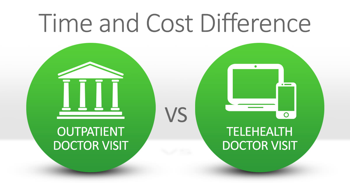 Skip the Waiting Room and Save Money